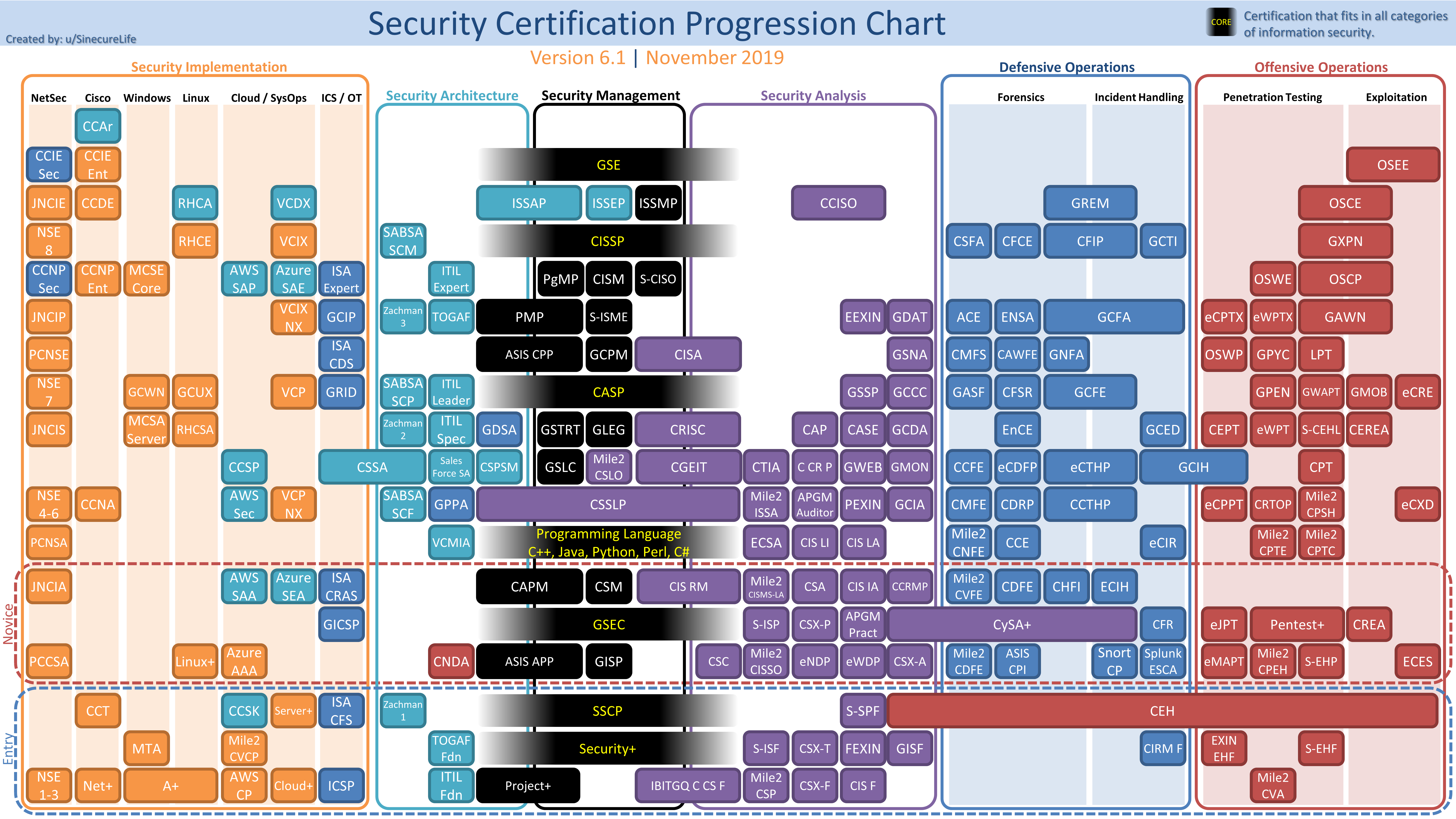 Security Analyst Career Paths  r/cybersecurity
